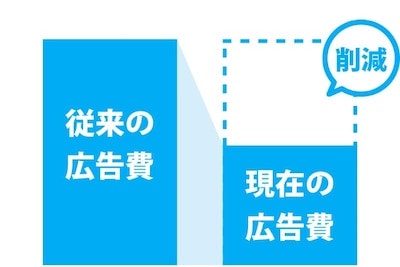 広告費の見直し