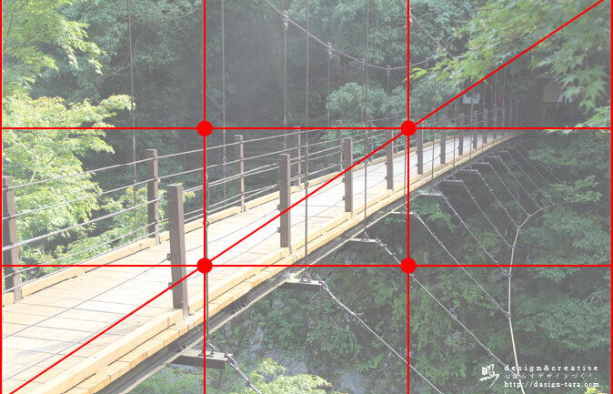 カメラ初心者が最初に覚えると便利な構図