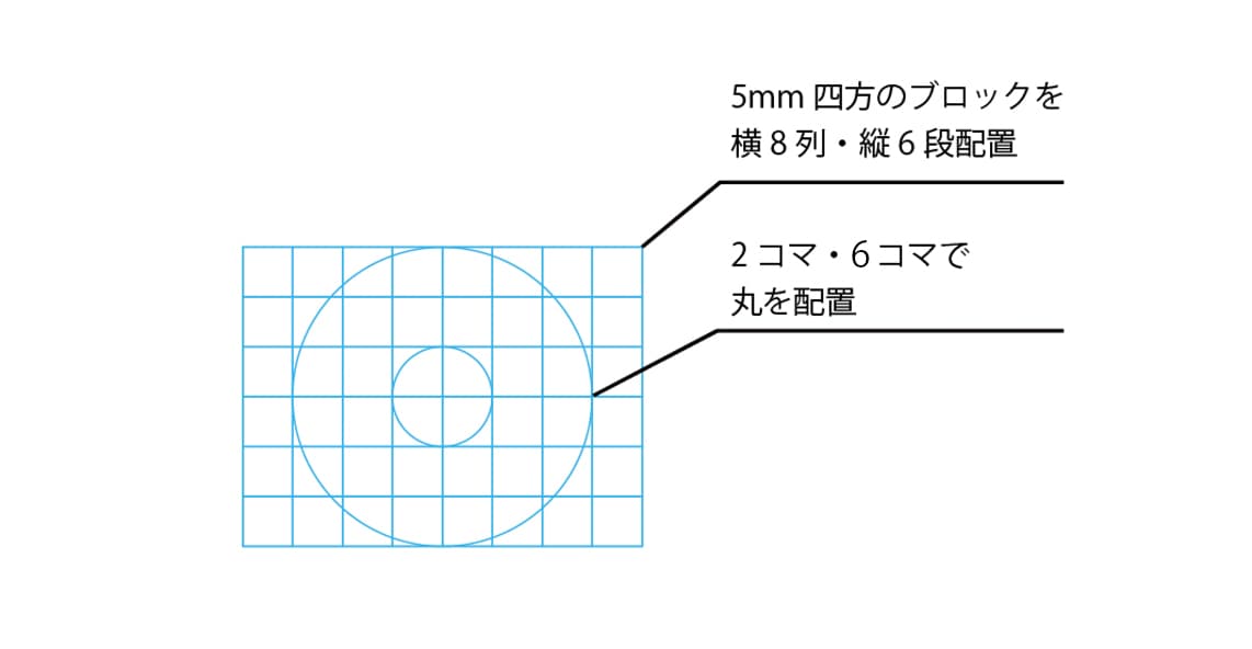 ガイドラインをひく